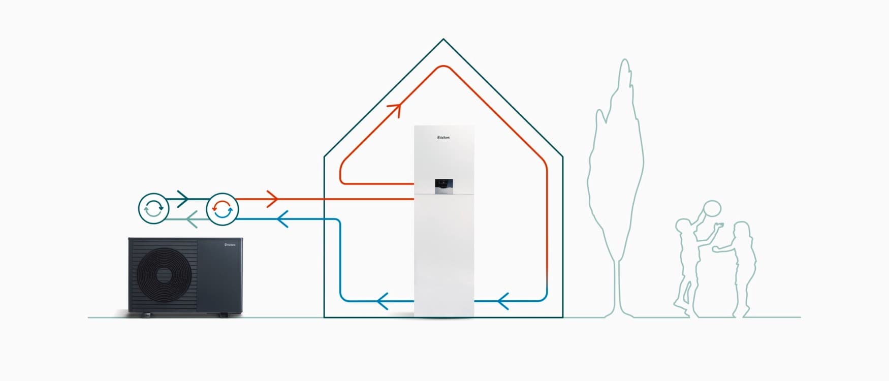 Princip rada Vaillant split toplotne pumpe