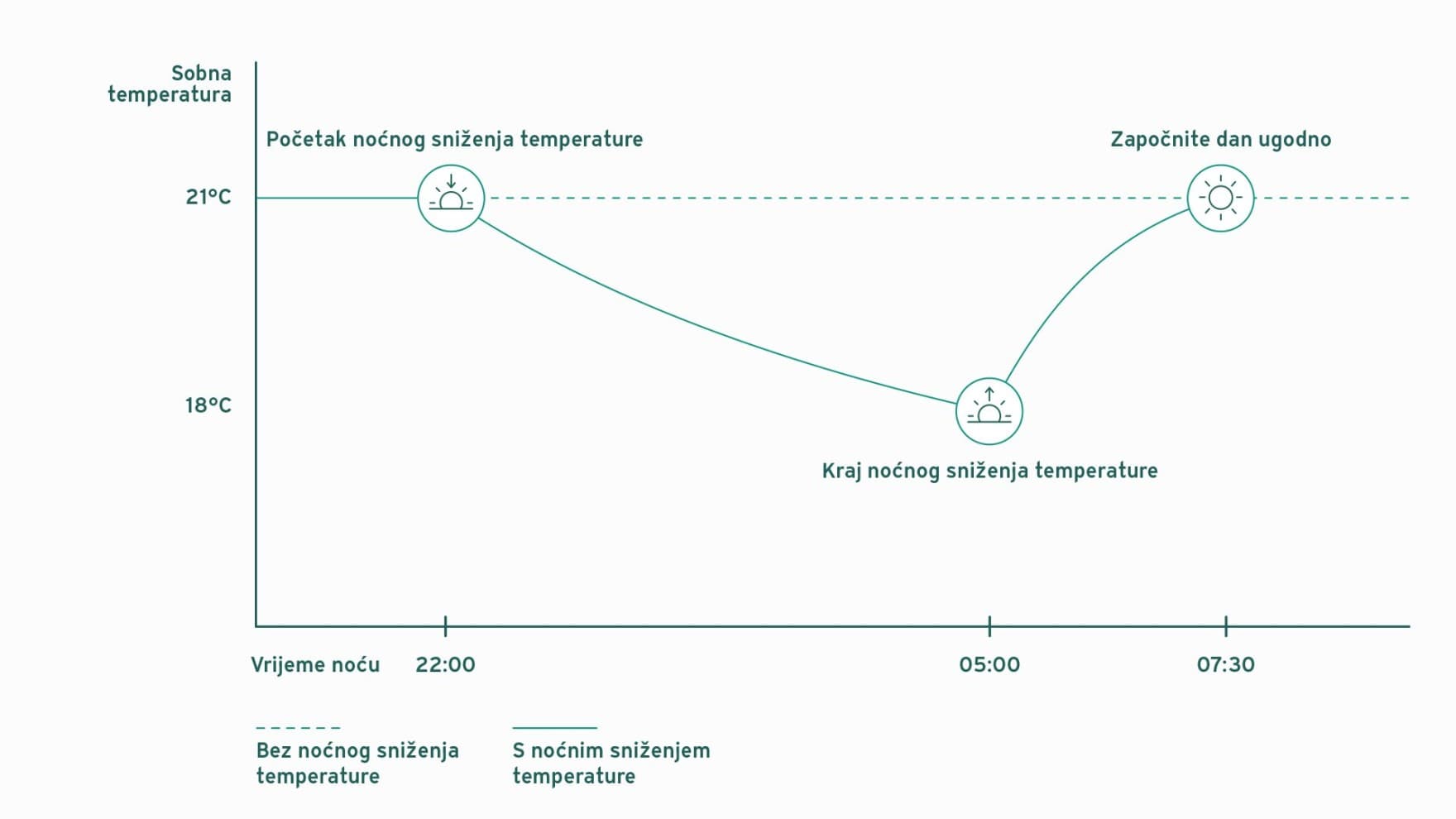 Objašnjenje noćnog smanjenja temperature