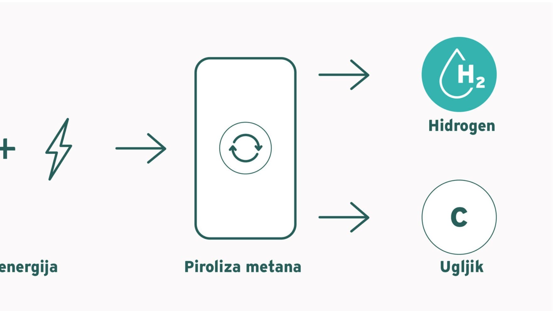 Tirkizna grafika vodika